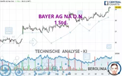 BAYER AG NA O.N. - 1 Std.