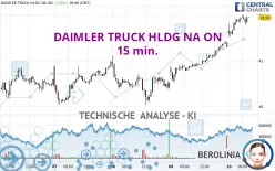 DAIMLER TRUCK HLDG NA ON - 15 min.