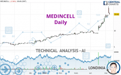 MEDINCELL - Daily