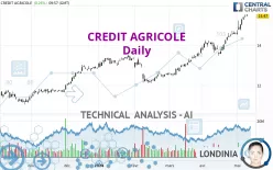 CREDIT AGRICOLE - Daily