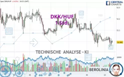 DKK/HUF - 1 Std.