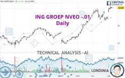 ING GROEP NVEO -.01 - Daily