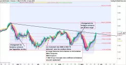 CAC40 INDEX - 8H