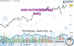 ASM INTERNATIONAL - Daily