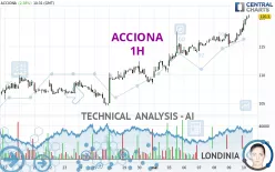 ACCIONA - 1H