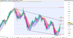 DAX40 PERF INDEX - Daily