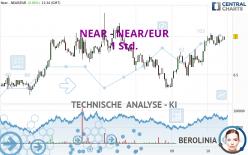 NEAR - NEAR/EUR - 1 Std.