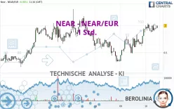 NEAR - NEAR/EUR - 1 Std.