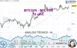 BITCOIN - BTC/EUR - 15 min.