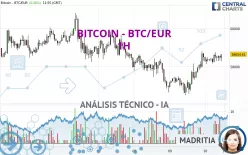 BITCOIN - BTC/EUR - 1H