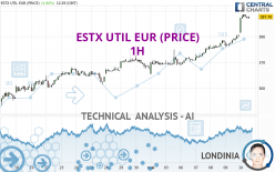 ESTX UTIL EUR (PRICE) - 1H