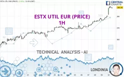 ESTX UTIL EUR (PRICE) - 1H