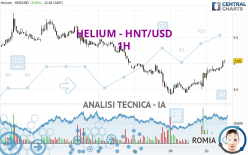 HELIUM - HNT/USD - 1H