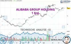 ALIBABA GROUP HOLDING - 1 Std.