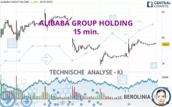 ALIBABA GROUP HOLDING - 15 min.