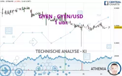 GYEN - GYEN/USD - 1 uur