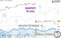 SHOPIFY - 15 min.