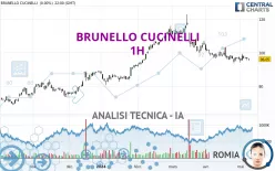 BRUNELLO CUCINELLI - 1H