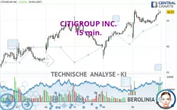 CITIGROUP INC. - 15 min.