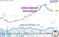 IVECO GROUP - Giornaliero