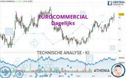 EUROCOMMERCIAL - Täglich