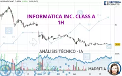 INFORMATICA INC. CLASS A - 1H