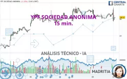 YPF SOCIEDAD ANONIMA - 15 min.