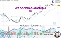 YPF SOCIEDAD ANONIMA - 1H