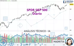 SPDR S&amp;P 500 - Diario