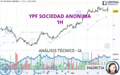 YPF SOCIEDAD ANONIMA - 1H