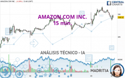 AMAZON.COM INC. - 15 min.