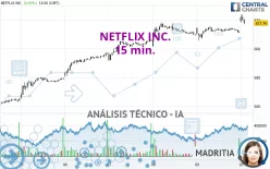 NETFLIX INC. - 15 min.