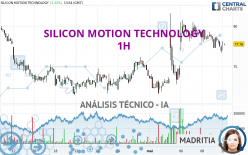 SILICON MOTION TECHNOLOGY - 1H