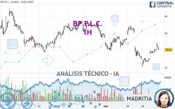 BP P.L.C. - 1 uur