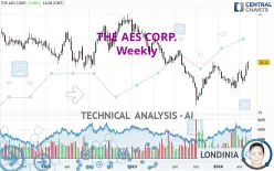 THE AES CORP. - Semanal