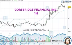 COREBRIDGE FINANCIAL INC. - 1H