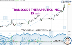 TRANSCODE THERAPEUTICS INC. - 15 min.