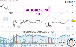 AUTODESK INC. - 1H