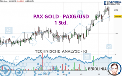 PAX GOLD - PAXG/USD - 1 Std.