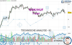 NOK/HUF - 1 uur