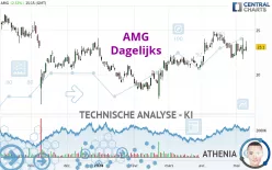 AMG - Täglich