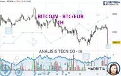 BITCOIN - BTC/EUR - 1H