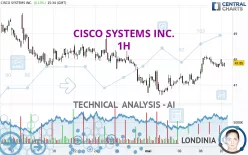 CISCO SYSTEMS INC. - 1H