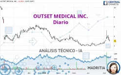 OUTSET MEDICAL INC. - Diario