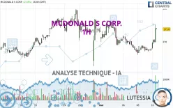 MCDONALD S CORP. - 1H