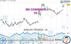 3M COMPANY - 1H