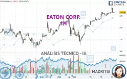 EATON CORP. - 1H