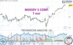 MOODY S CORP. - 1 uur