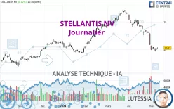 STELLANTIS NV - Diario