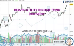 REAVES UTILITY INCOME FUND - Journalier